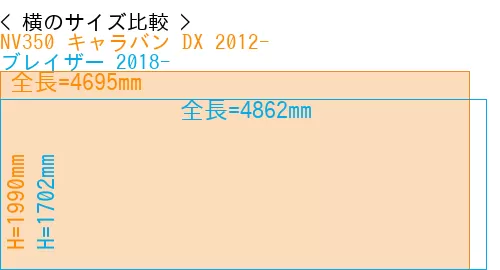 #NV350 キャラバン DX 2012- + ブレイザー 2018-